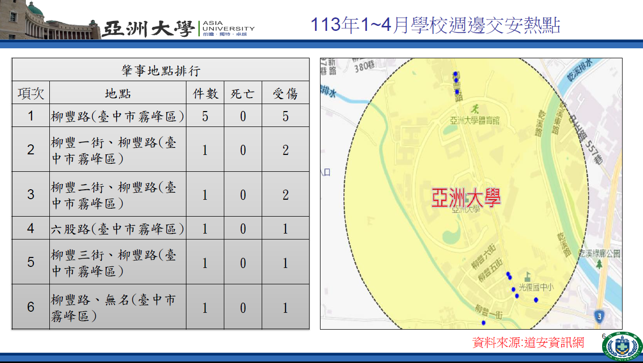 亚洲大学周边交安热点