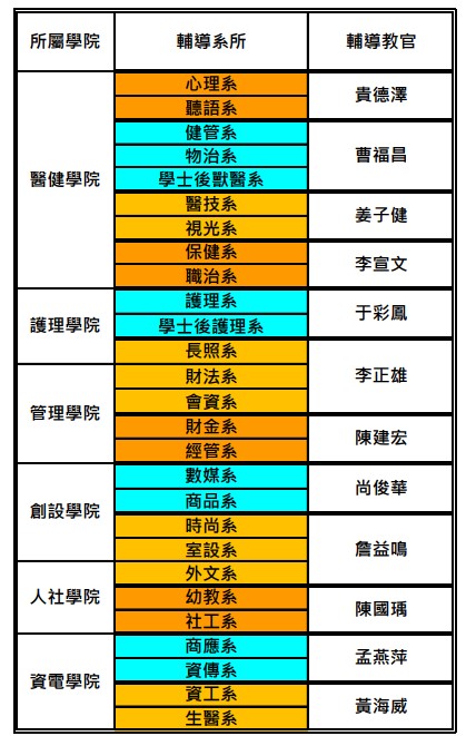 辅导教官表1140316